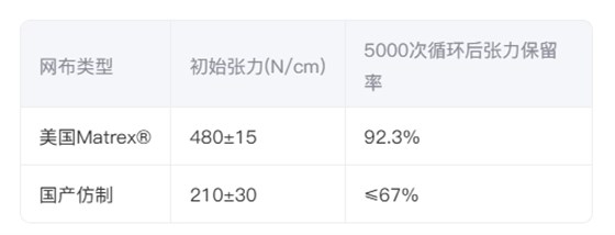?材料测试数据? ?材料测试数据?
